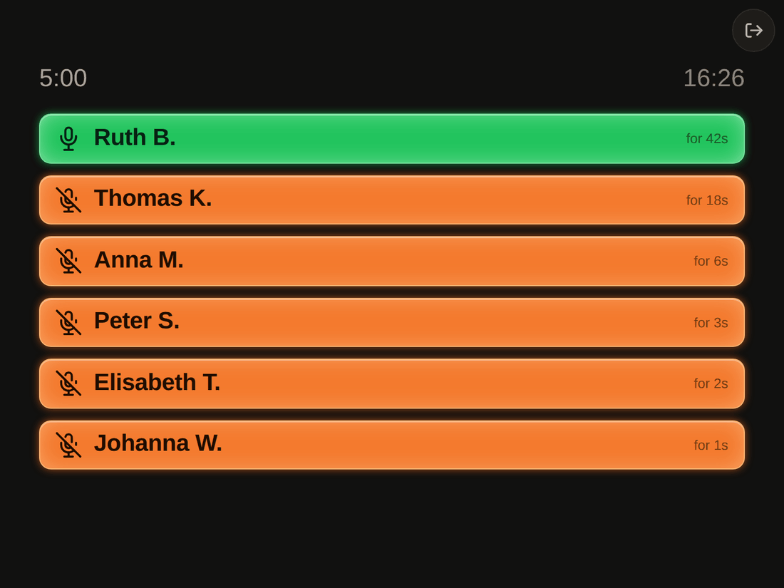 The display with several names as coloured tiles; one is green and speaking, the others are orange and have raised their hand.